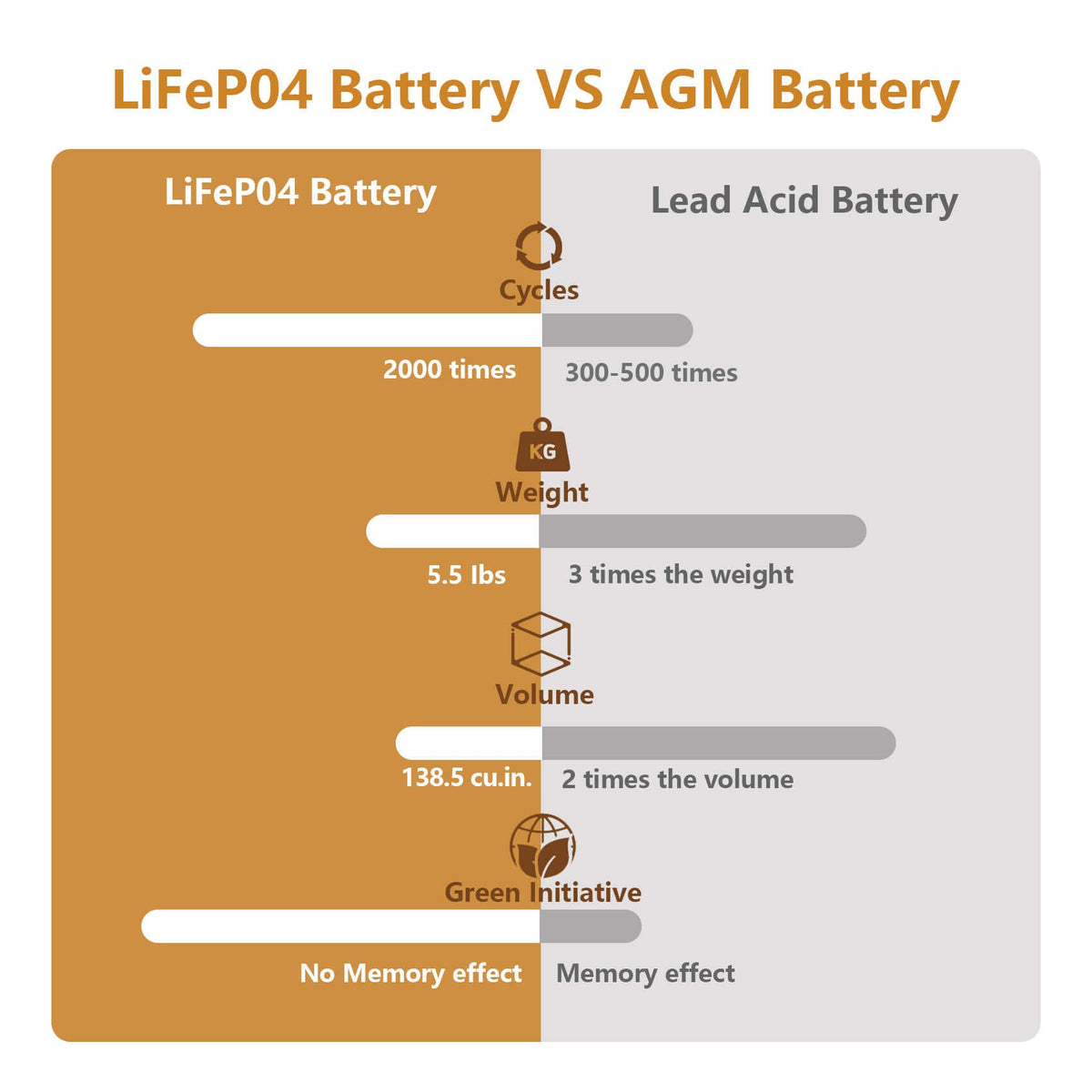 12V 20Ah Lithium LiFePO4 Deep Cycle Battery Y968572
