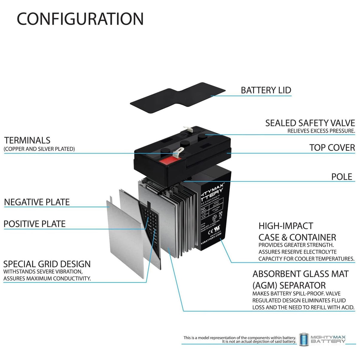 6V 4.5AH Replacement Battery 4 Pack P103