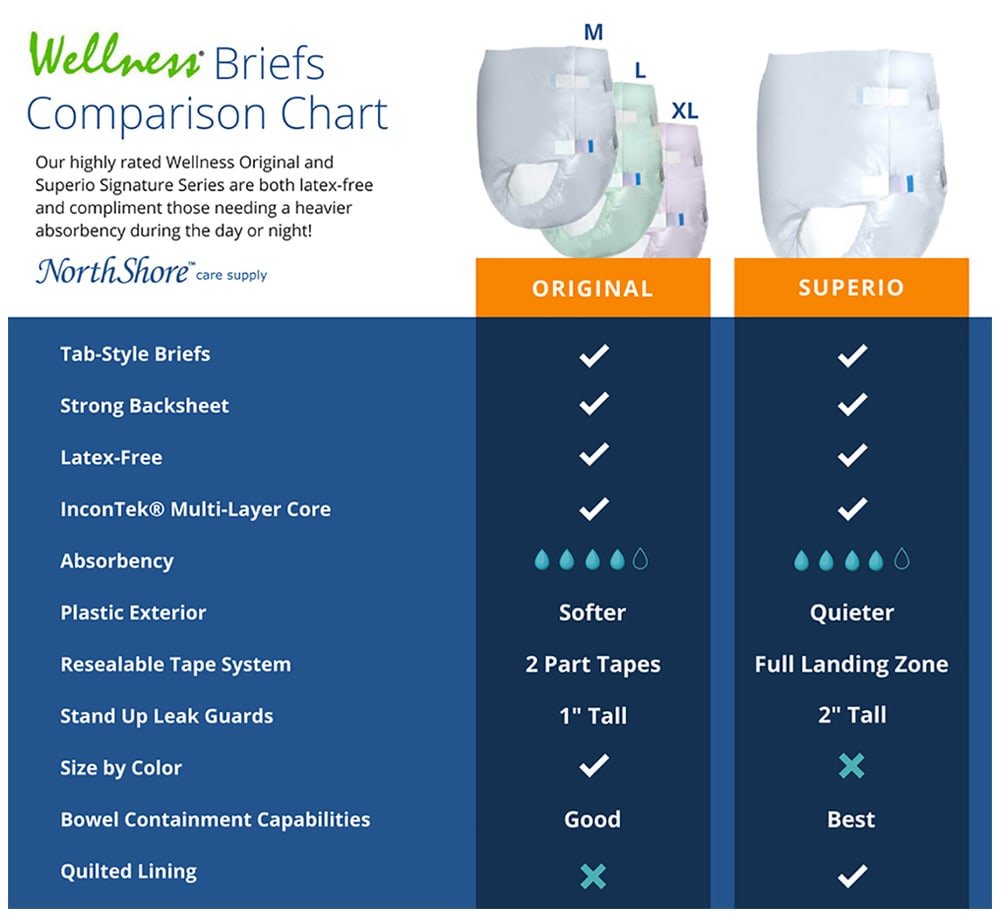 Large 12 Count Incontinence Brief O972490