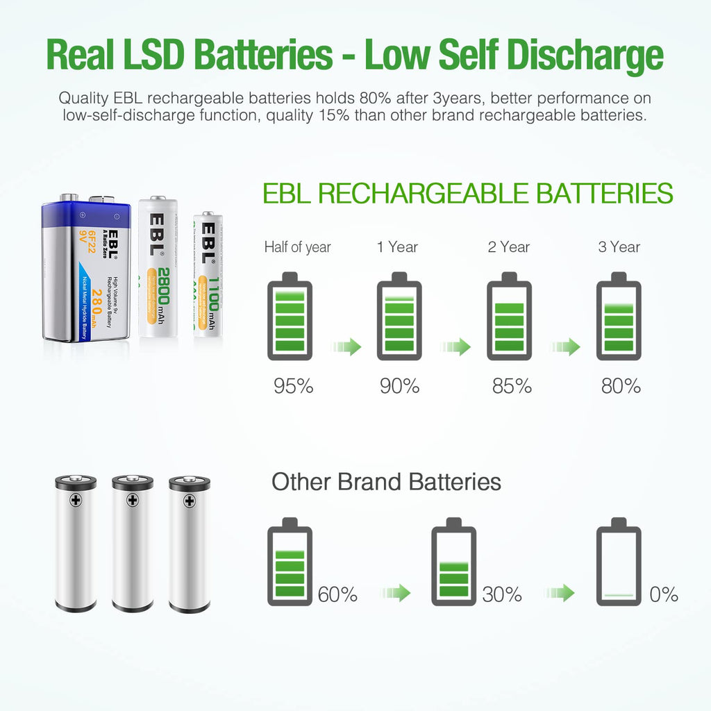 12+2 Bay Universal Rechargeable Battery Charger L97788
