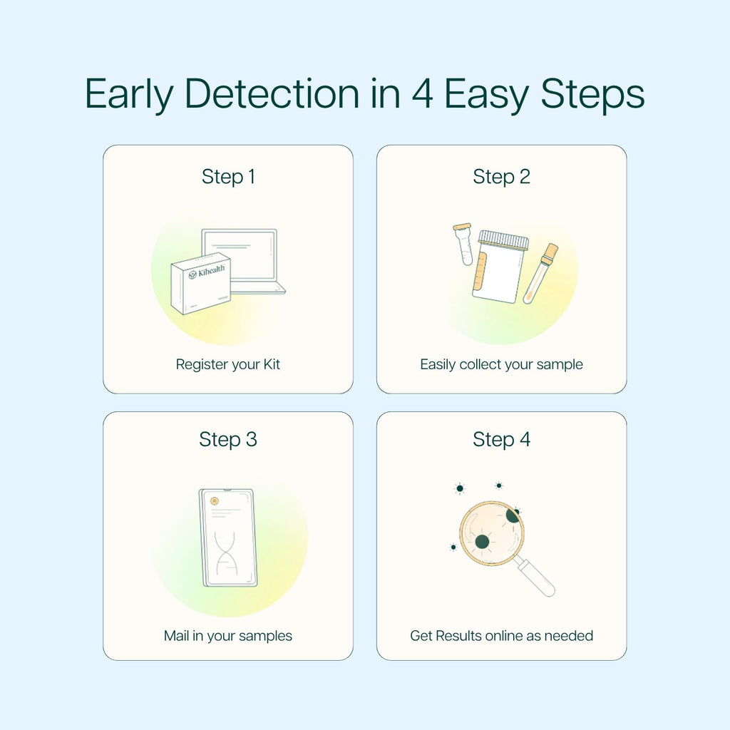 Home Test Fingerstick Blood Sample G95554