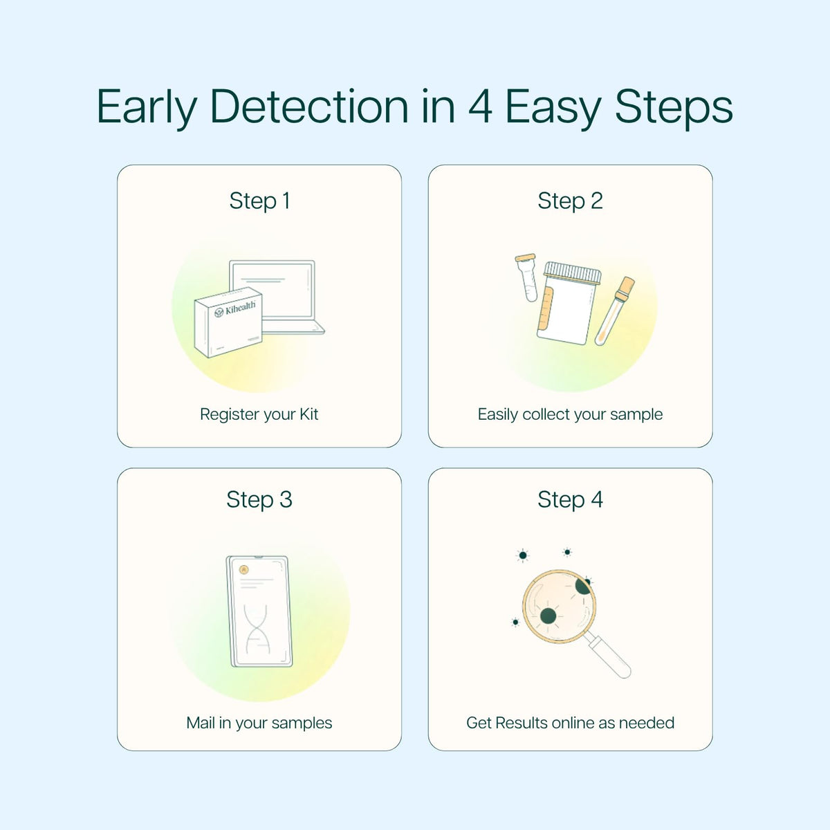 Home Test Fingerstick Blood Sample G95554