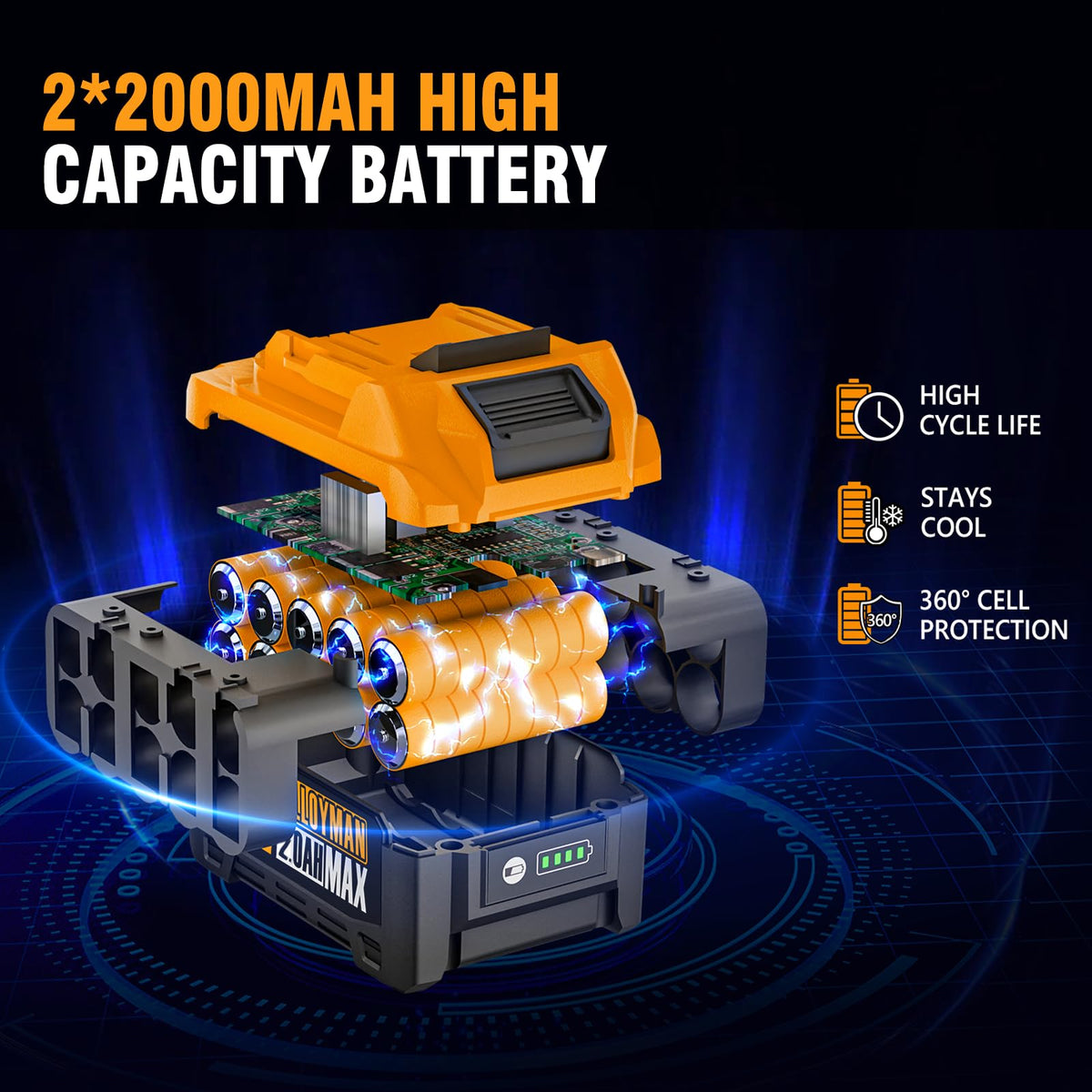40V Cordless Leaf Blower 580CFM 180MPH I2570