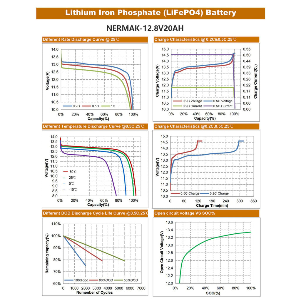 12V 20Ah Lithium LiFePO4 Deep Cycle Battery Y968572