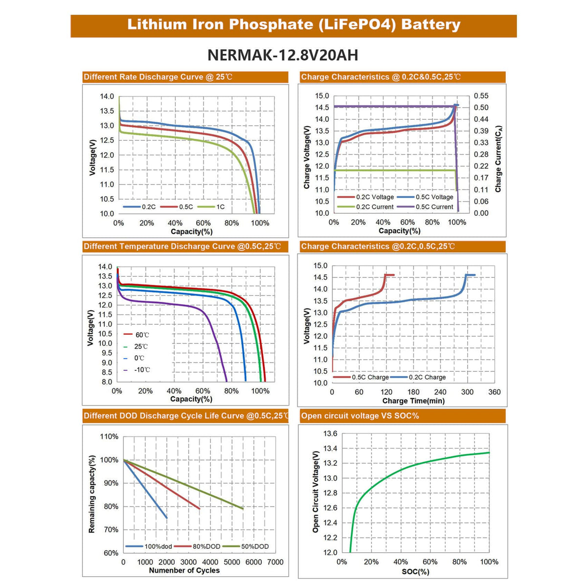 12V 20Ah Lithium LiFePO4 Deep Cycle Battery Y968572