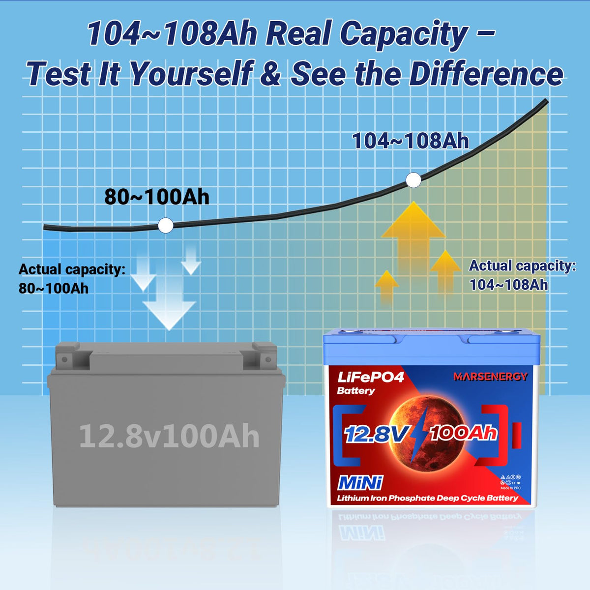 12V 100Ah LiFePO4 Lithium Battery E732