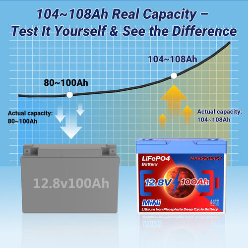 12V 100Ah LiFePO4 Lithium Battery E732