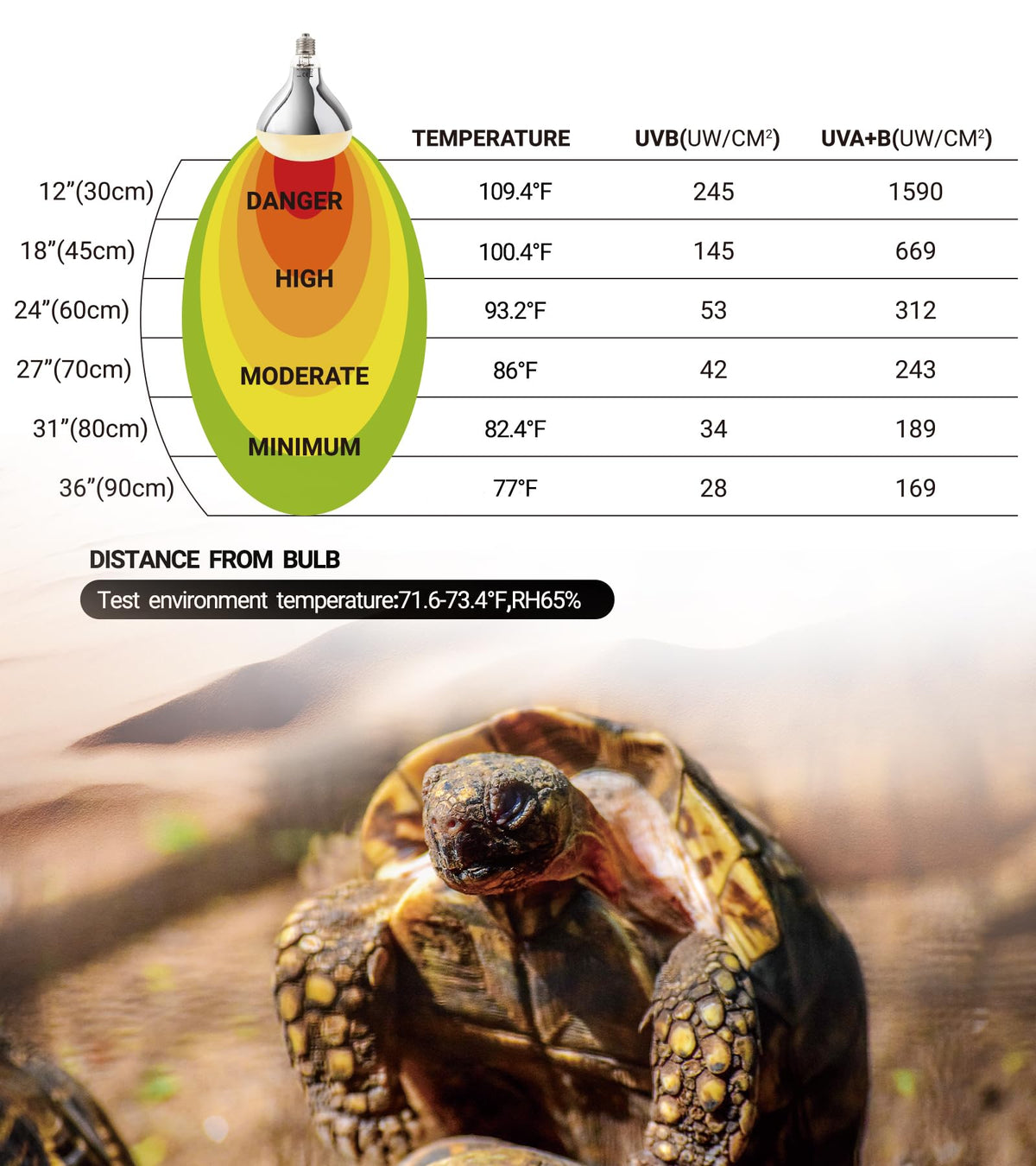160W Reptile Heat Lamp UVA UVB Bulbs with 8.5 Inch Light Fixture J179870