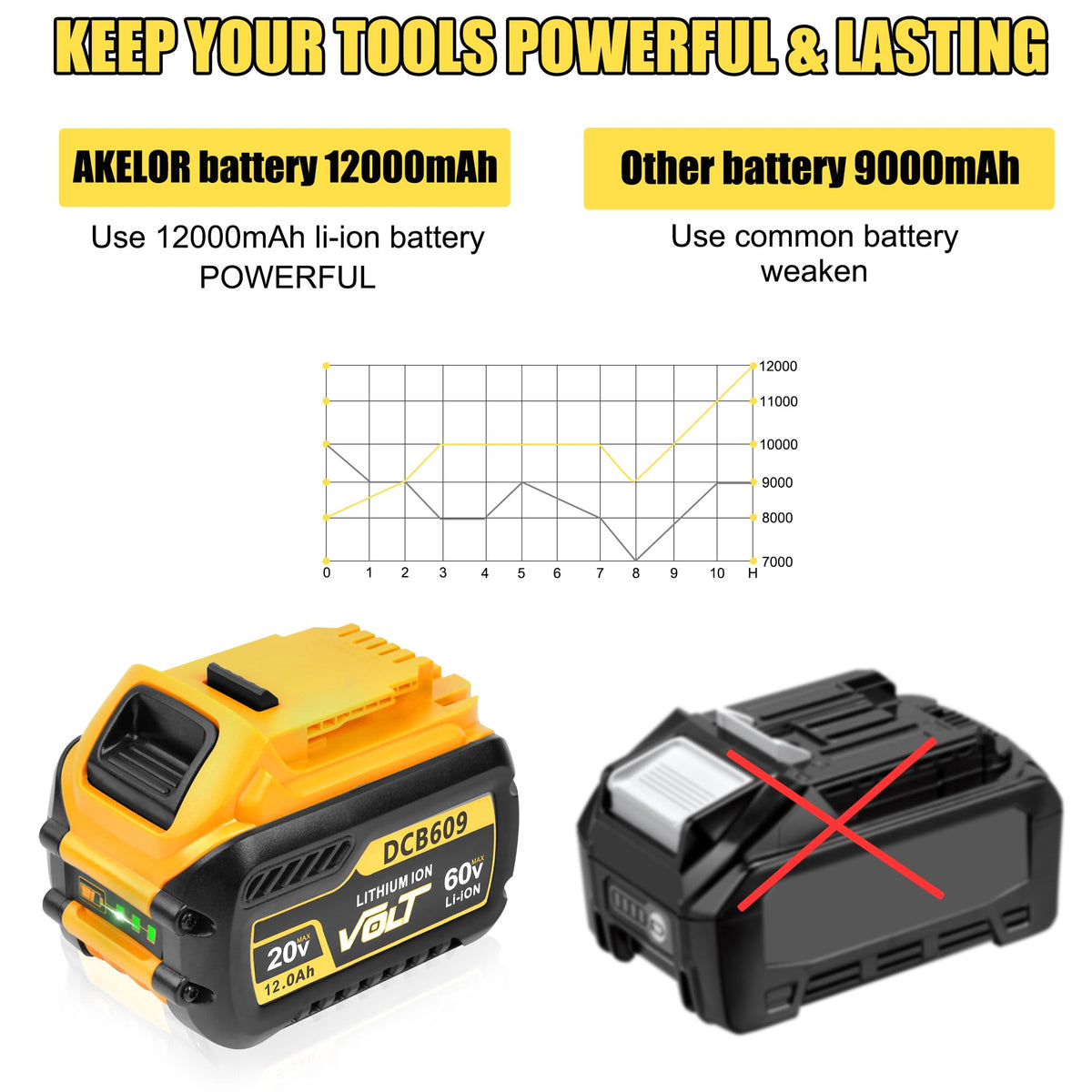 2 Pack 12.0Ah Replacement Battery Z118149