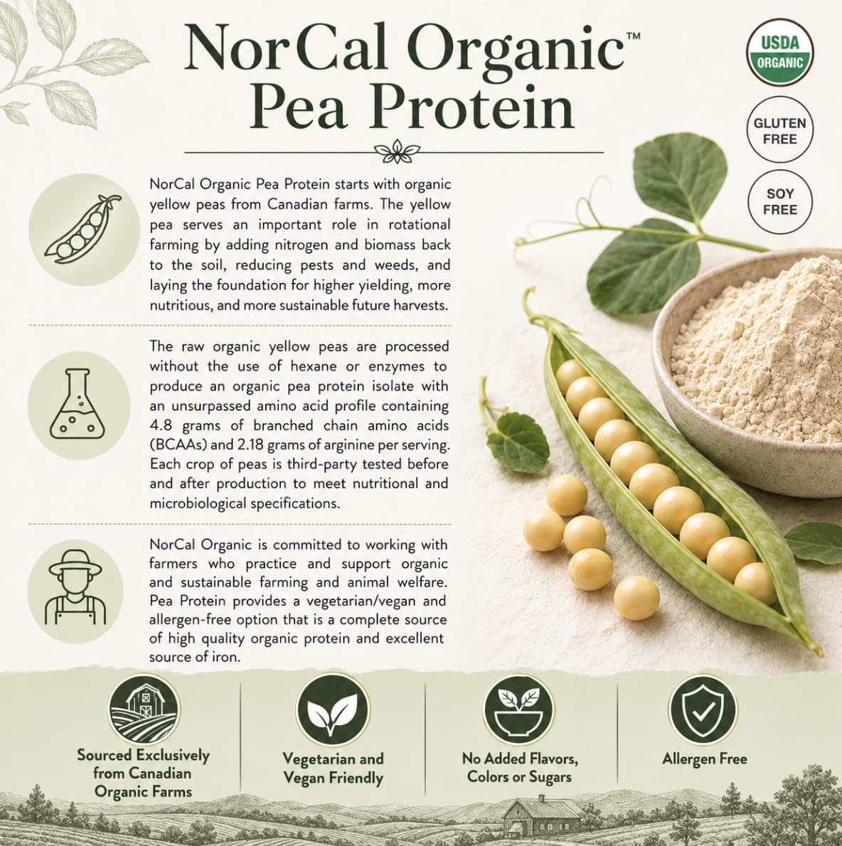Organic Pea Protein Isolate, Unflavored, Vegan, 2 lb G433277