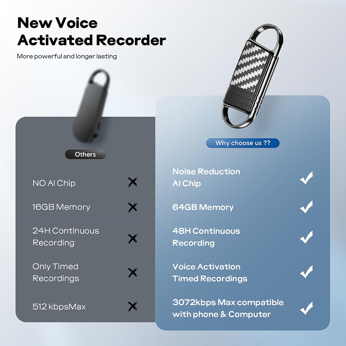 Voice Activated Digital Voice Recorder H788839