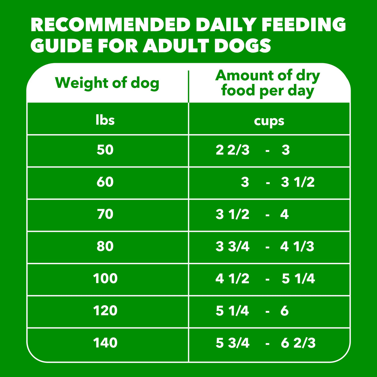 Large Breed Chicken Dry Dog Food 30 lb N153679