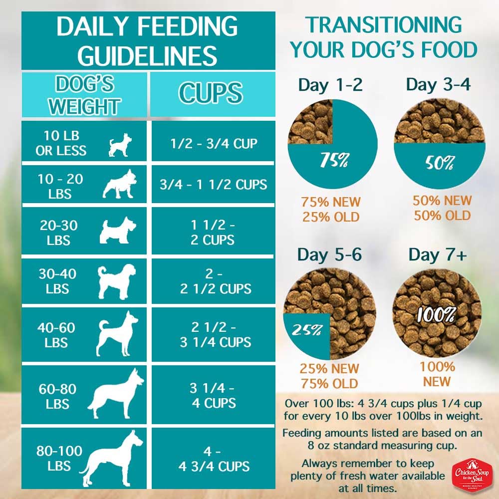 Chicken Brown Rice & Turkey Dry Dog Food 13.5lb P782832