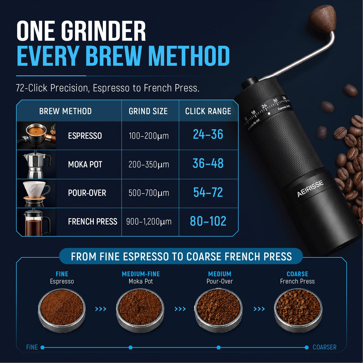 Manual 72-Click Conical Burr Stainless Steel Coffee Grinder A484633
