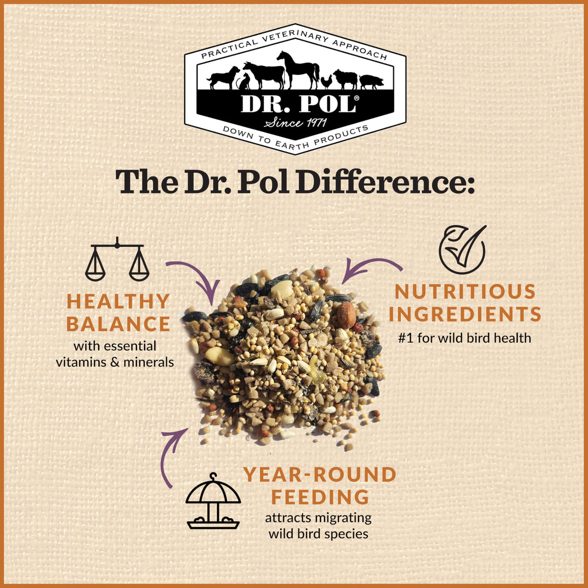 20 LB Wild Bird Seed P288999